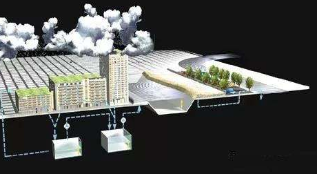 初期雨水收集池作用和雨水管道改造價(jià)格