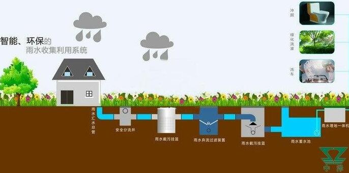 雨水收集系統(tǒng)設(shè)計(jì)原則：施工工藝大揭秘，你想知道的都有！